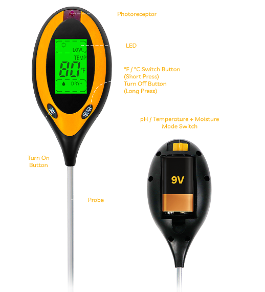 What Soil Meter Measures